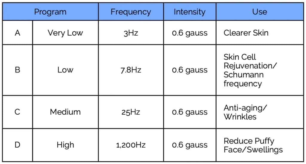 Sedona Face Mask Preset Programs