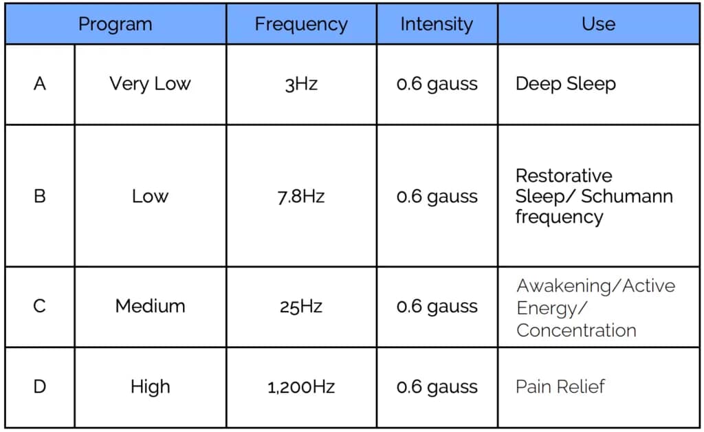 Sedona TimmyZzz Review: the four preset PEMF programs and their frequencies