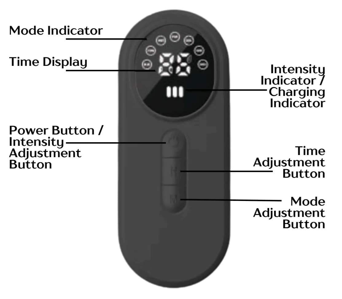 Therasage Red Light Therapy Mask controller showing seven color mode settings and functions