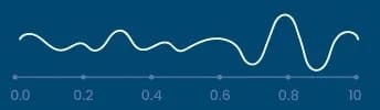 theta waves