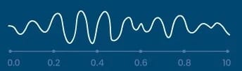 alpha waves