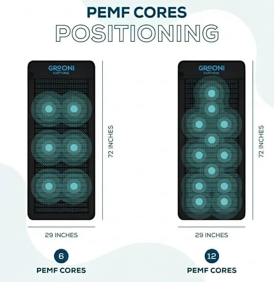 Grooni PEMF Mat Featuring 6 or 12 Cores