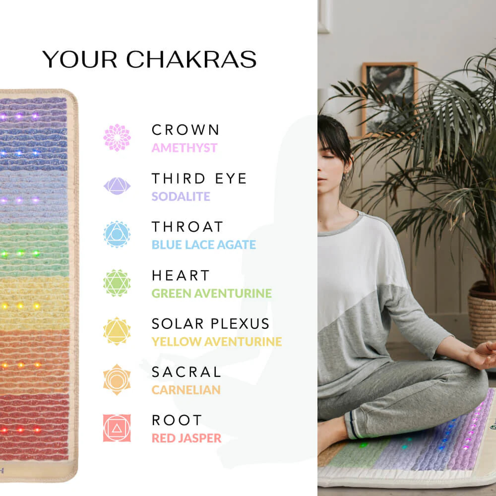 The seven chakras with associated healing crystals on the HealthyLine mat