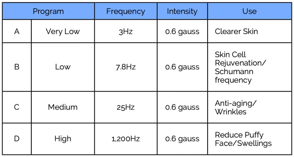Sedona Face Mask Preset Programs