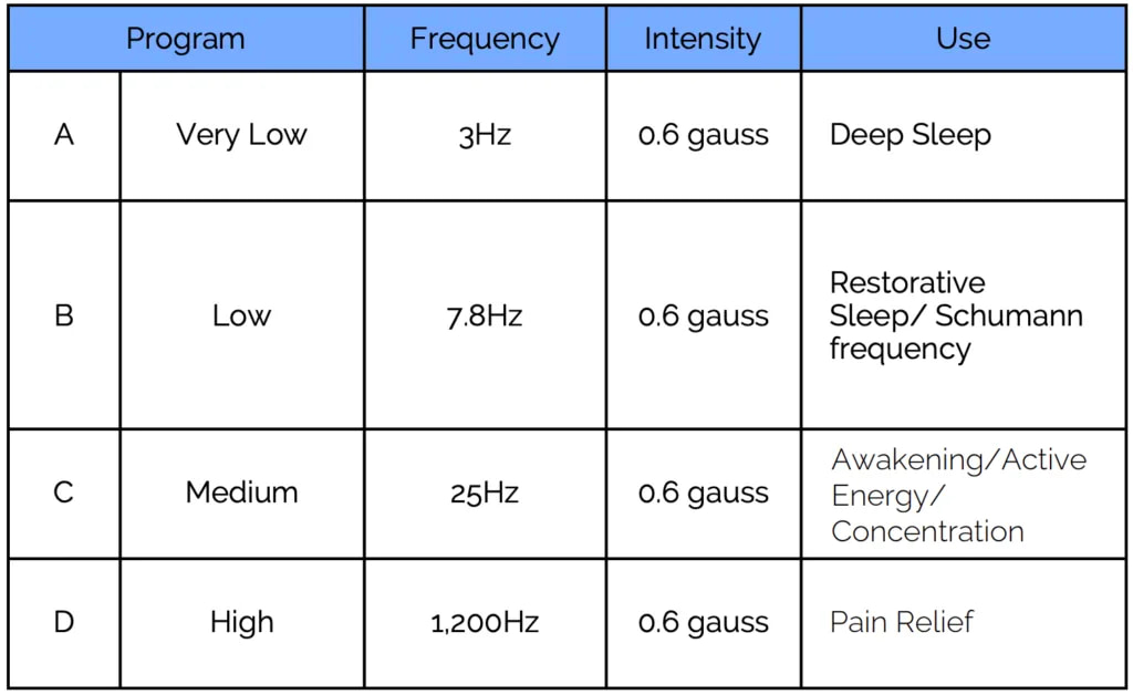 Sedona TimmyZzz Review: the four preset PEMF programs and their frequencies