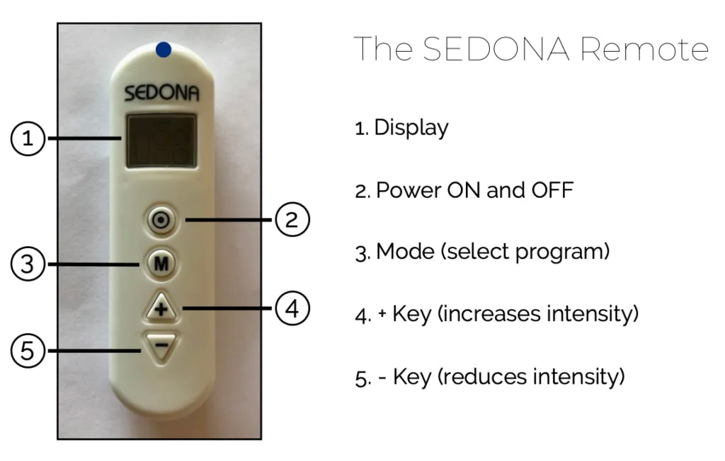 Sedona TimmyZzz remote control with its buttons and programs explained