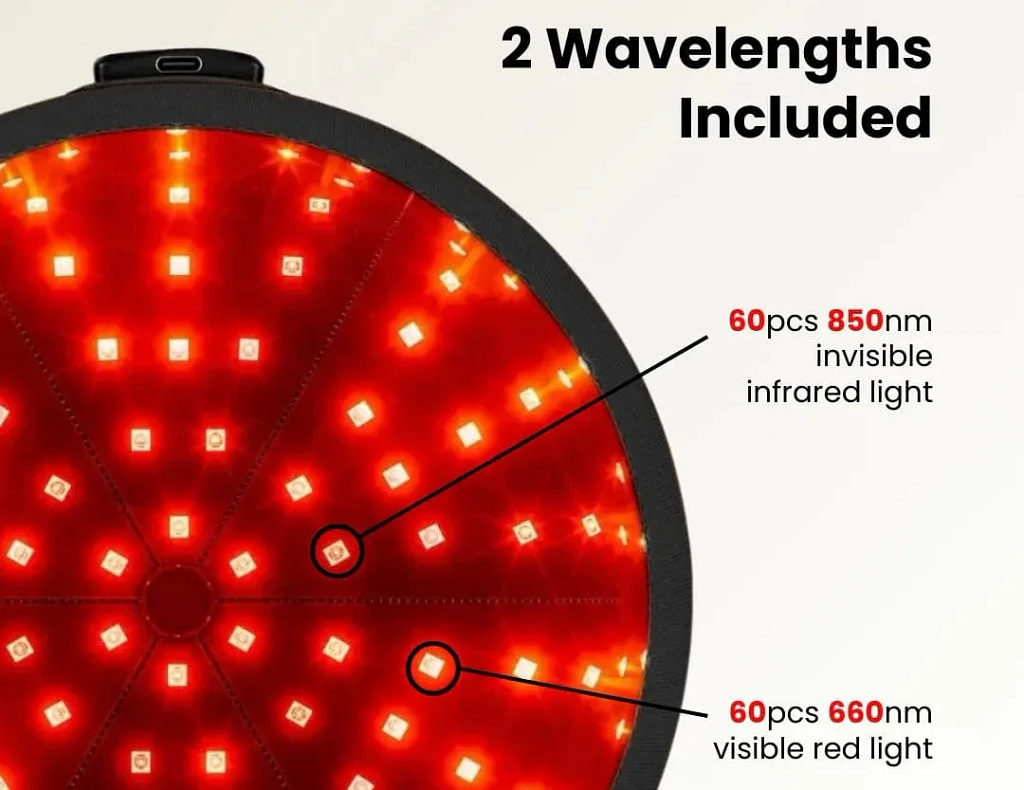 Diagramma tecnico tecnologia doppia lunghezza d'onda Cappello Luce Rossa ApeBorn per trattamento crescita capelli potenziato