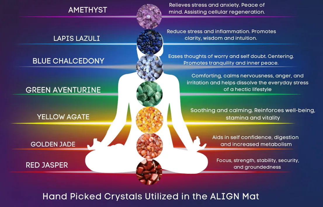 Graphic showing the 7 healing crystals used in the Align Zen PEMF Mat