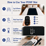 Graphic showing how to use the Grooni PEMF mat