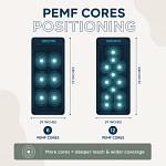 Image showing the 6 or 12 PEMF coils contained in the PEMF mats