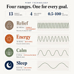 Graphic showing the frequencies used in the 13 preset programs
