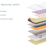 Healthyline 21 Layers Mat Construction