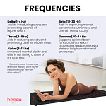 Graphic showing the working frequencies of the Hooga mat