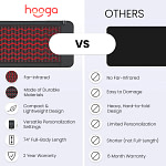 Graphic comparing the Hooga PEMF mat to a generic competitor