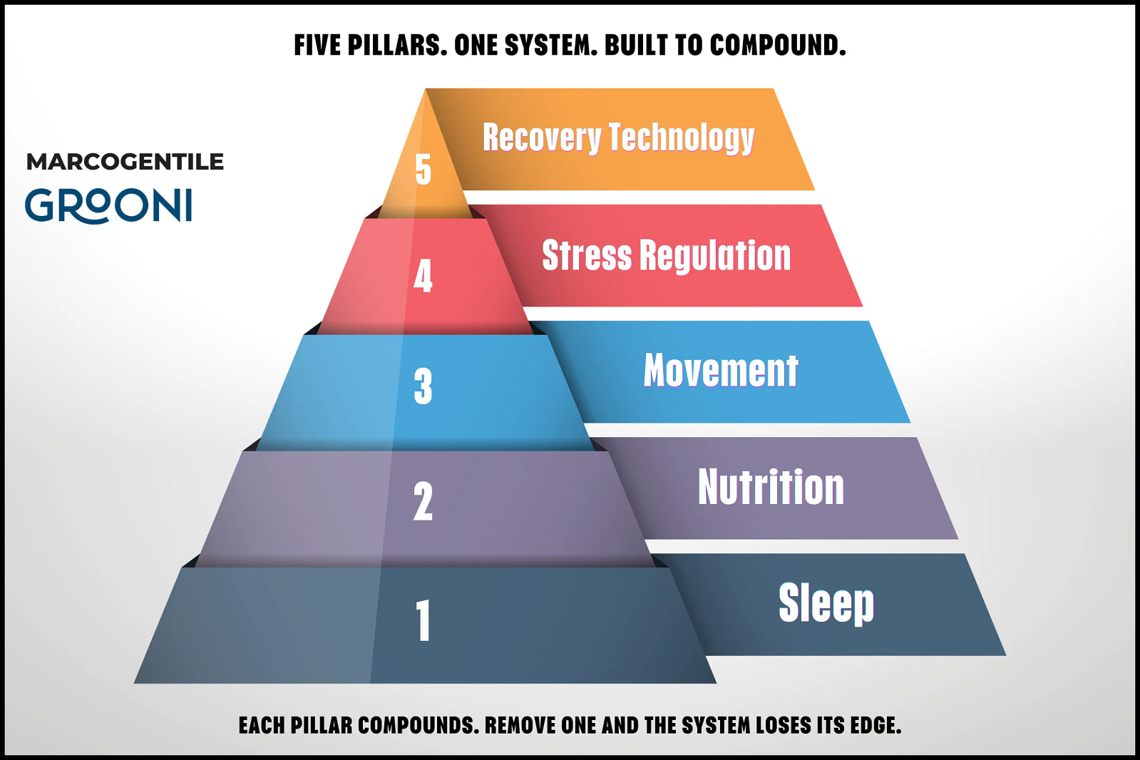 Best recovery routine for athletes 2026 featuring PEMF far infrared mat benefits for muscle recovery and grounding mat sleep recovery protocols