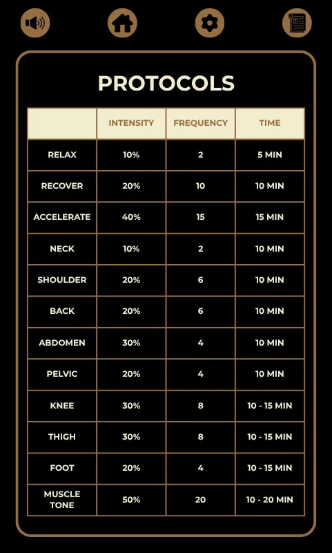 Celler8 MAX Review: preset protocols table with intensity, frequency and time