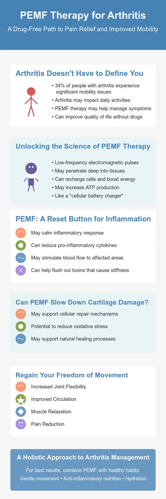 pemf for arthritis infographic