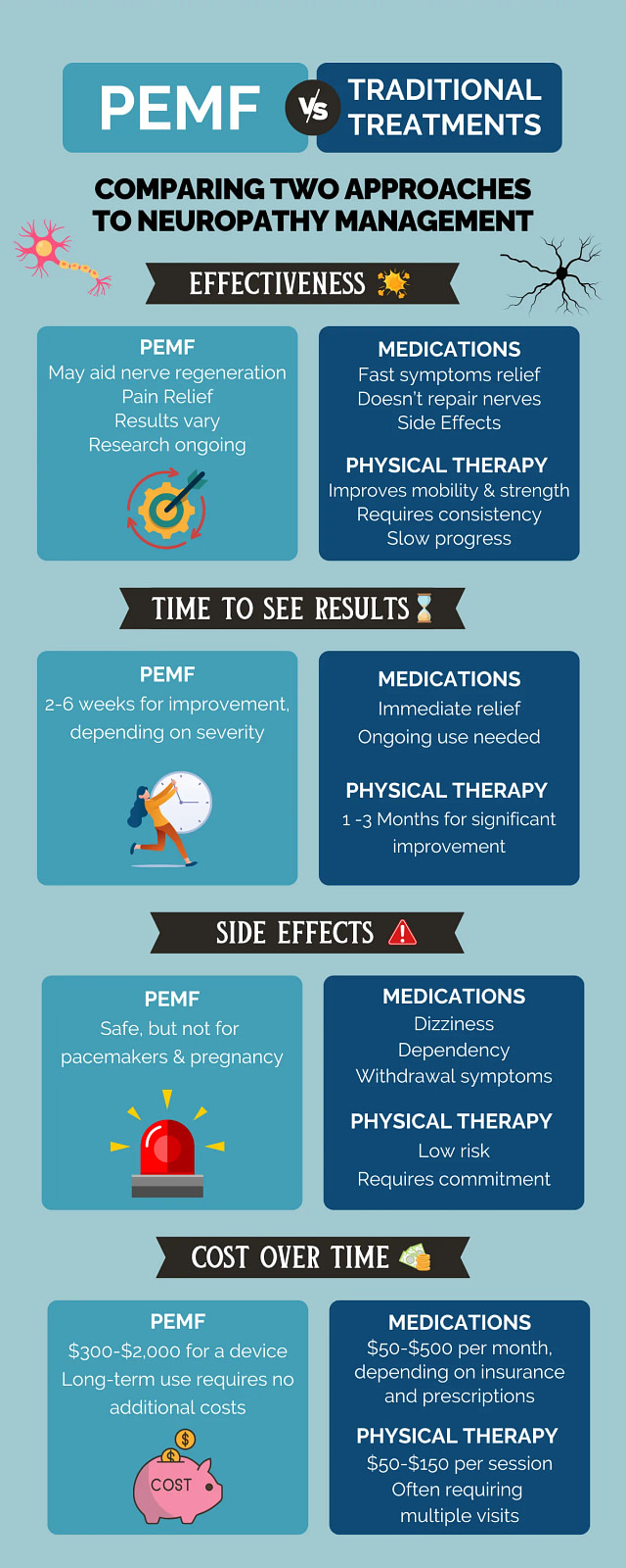 Infographic - Comparing PEMF to traditional treatments for neuropathy