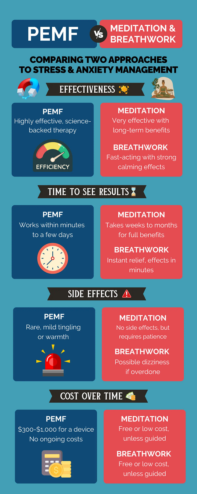pemf for stress & anxiety - comparing to meditation & breathwork - infographic