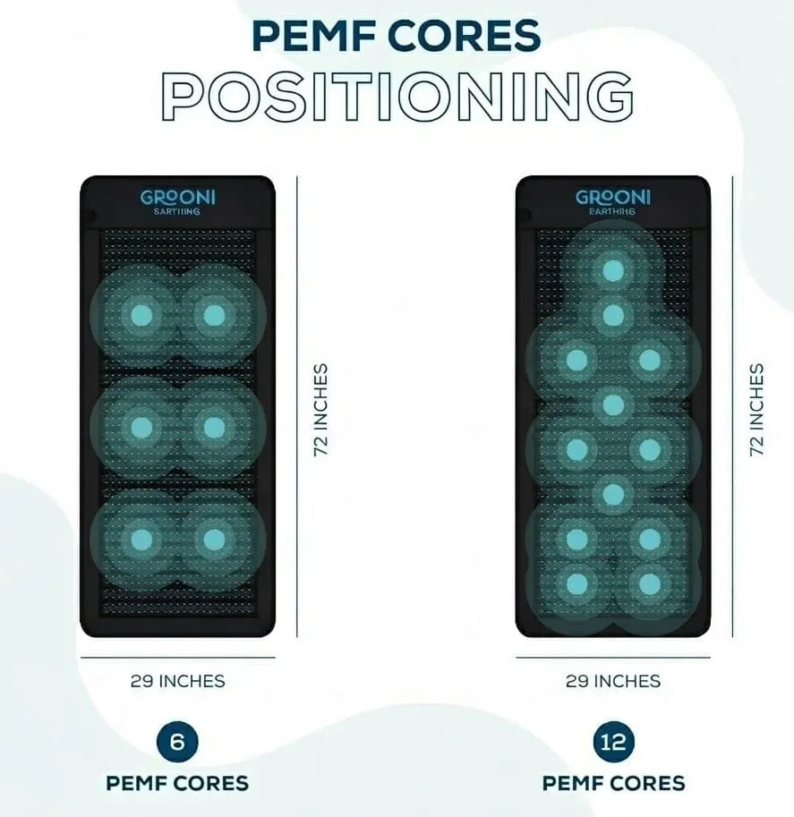 Grooni PEMF Mat Featuring 6 or 12 Cores