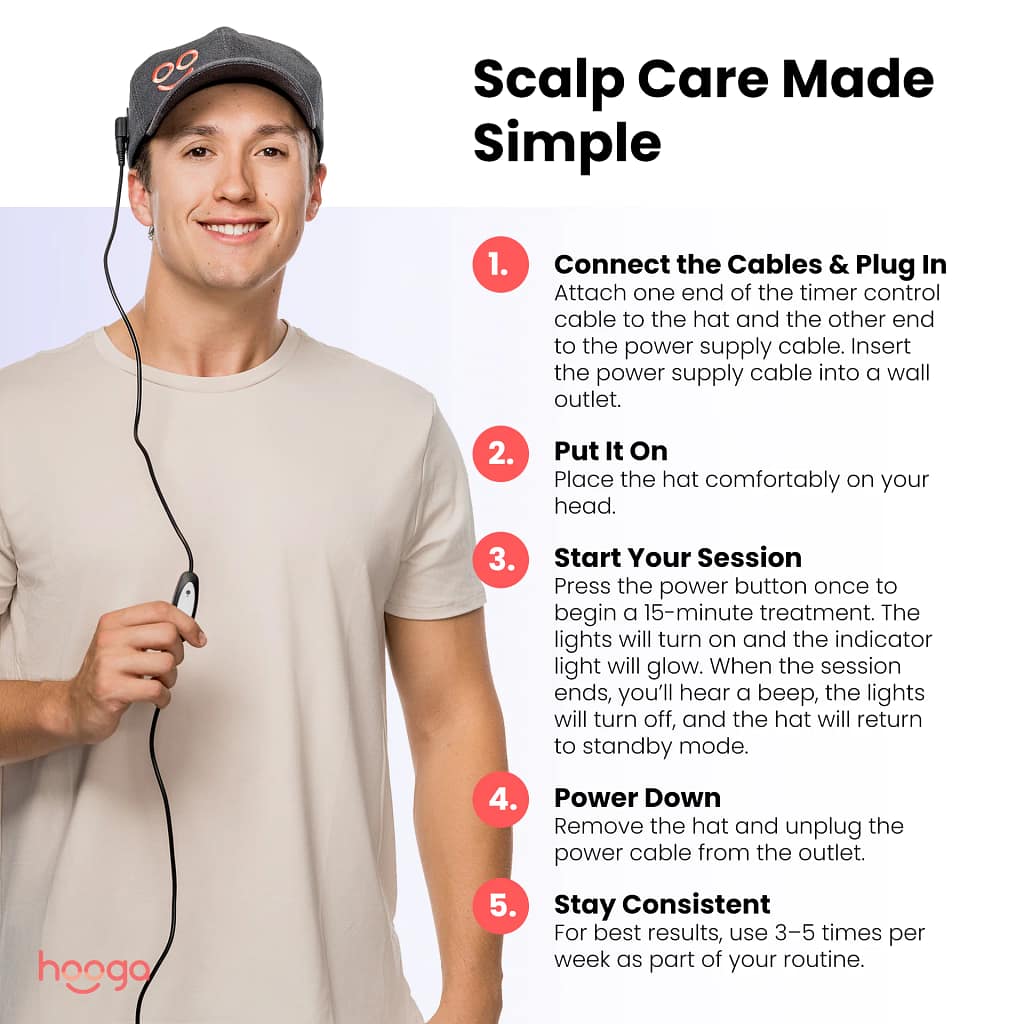 Step-by-step usage guide for Hooga Red Light Hat showing easy setup and operation