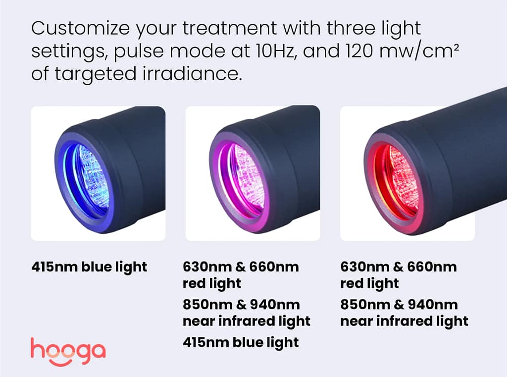 Hooga LED Torch wavelength spectrum displaying three light colors and five therapeutic wavelength options