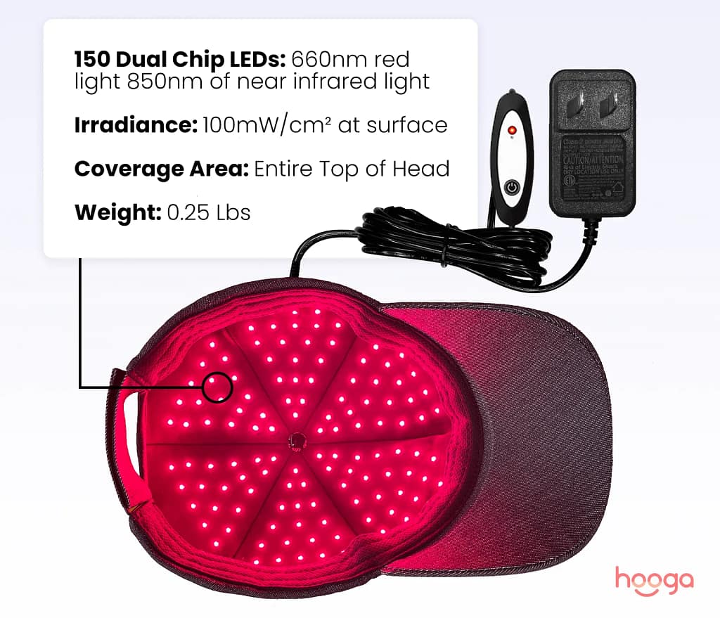 Hooga Red Light Hat technical specifications showing LED panel configuration and wavelength details