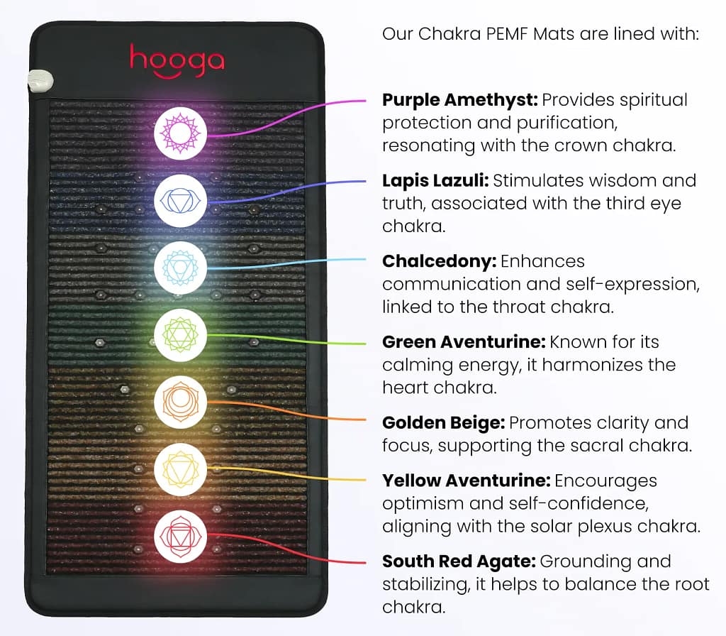 Close-up of the 7 gemstones in Hooga Chakra PEMF Mat with their healing properties for each energy center