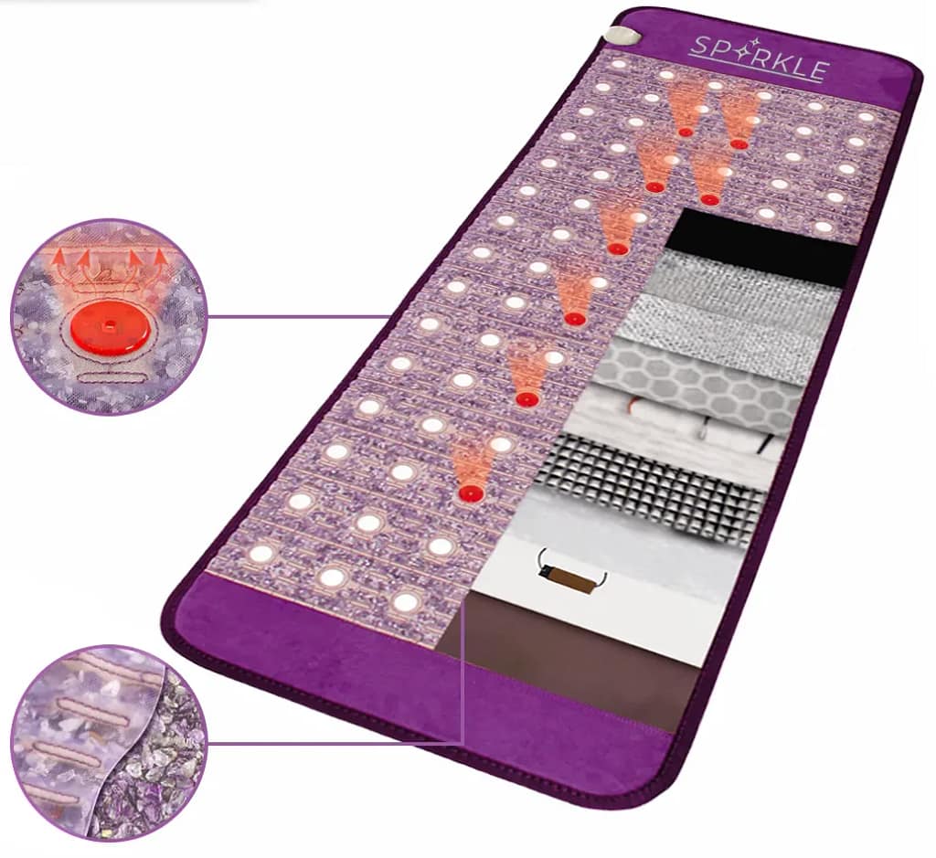 Cutaway showing Sparkle PEMF mat layers, coils, crystals, and FIR heat