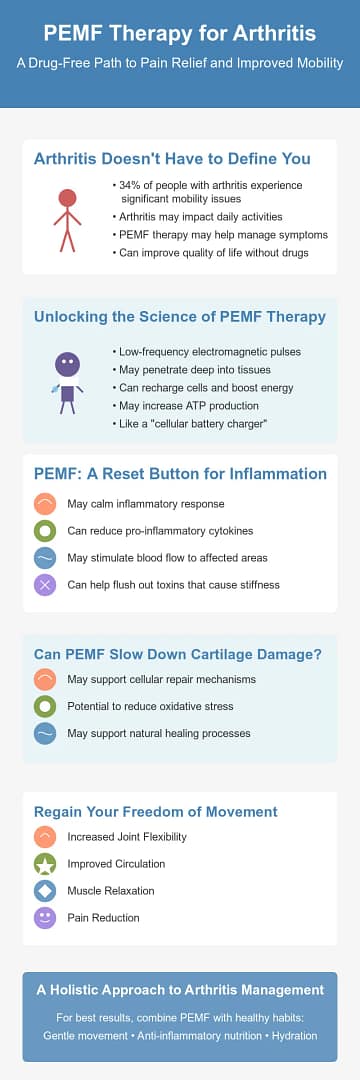 pemf for arthritis infographic