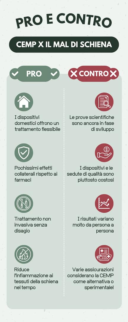 Magnetoterapia Pulsata per il Mal di Schiena - Infografica Pro e Contro