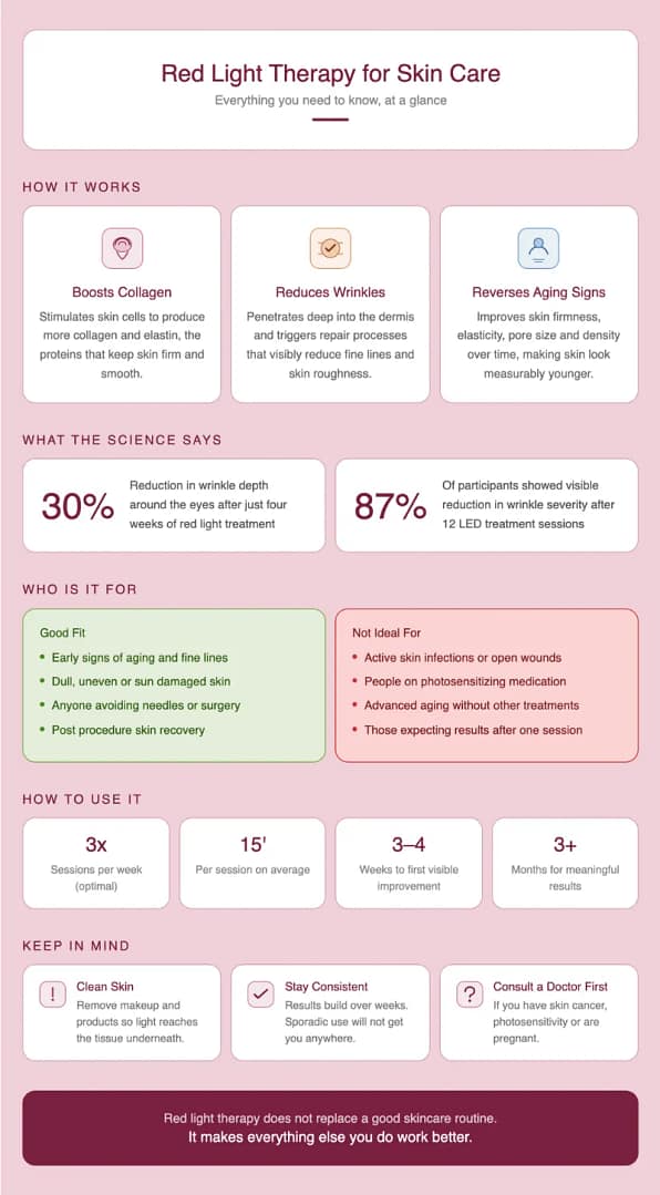 Red Light Therapy for SkinCare Inforgraphic