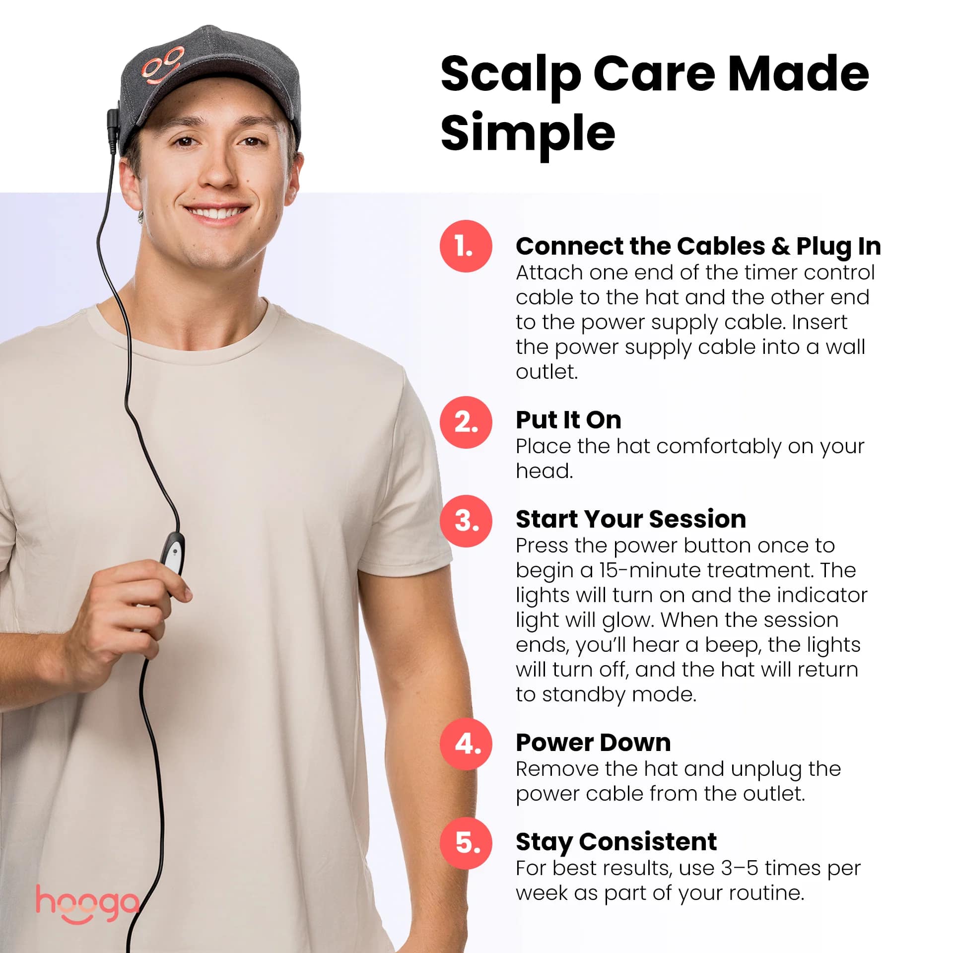 Inforgraphic showing how to use the Hooga red light therapy hat