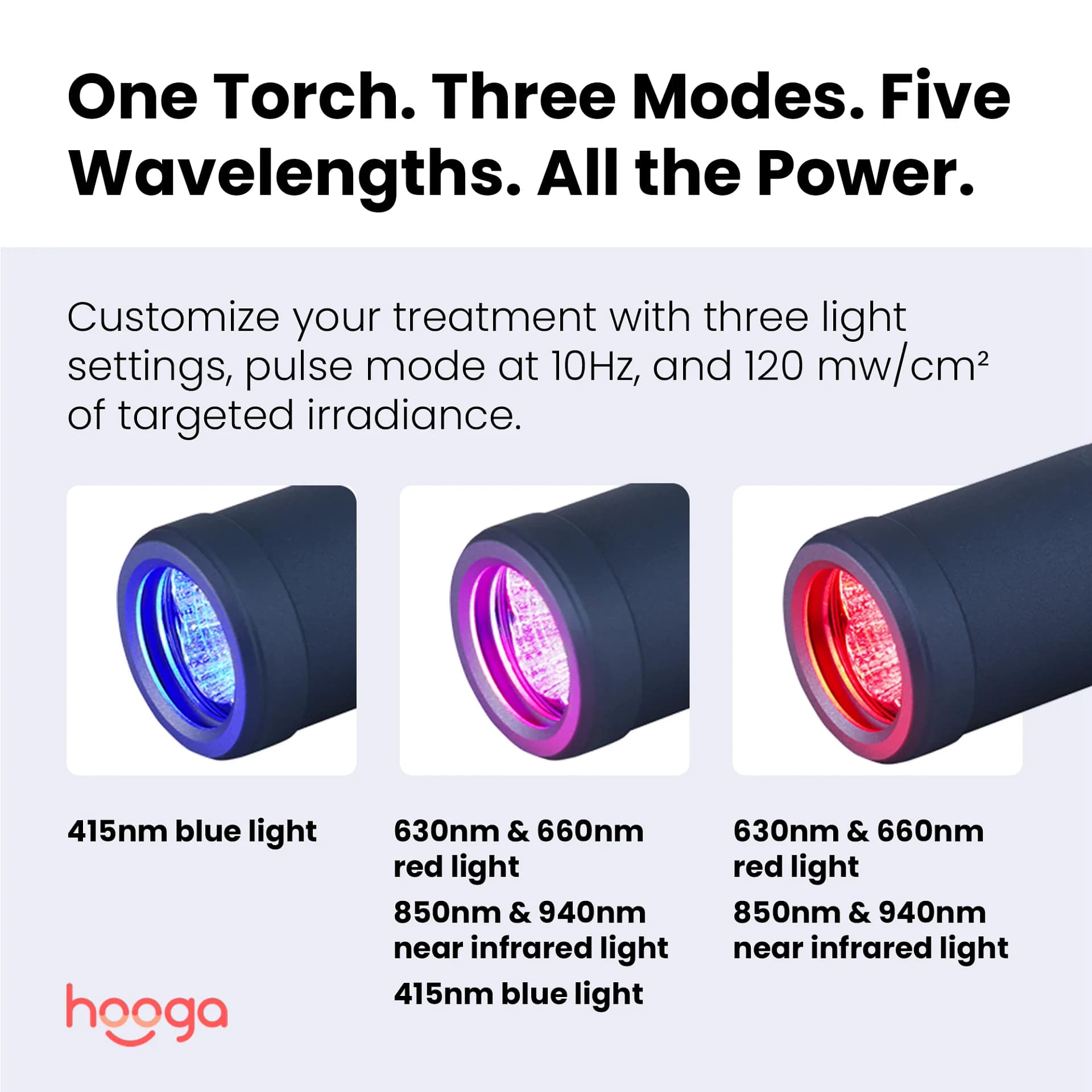 Hooga Red Light Therapy Torch Wavelengths